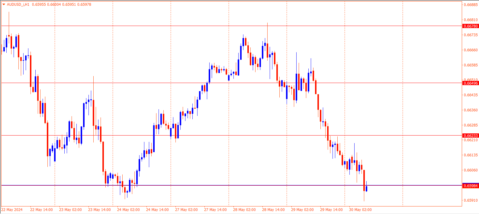 AUDUSD